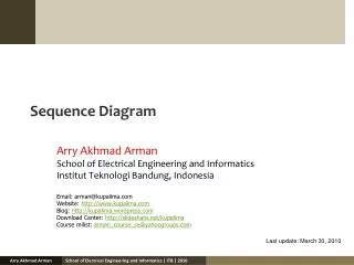 Sequence Diagram